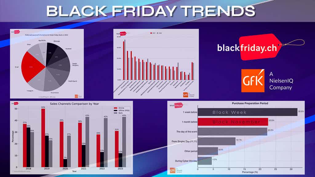 Black friday trends key visual with charts and graph and blackfriday.ch and GFK logos